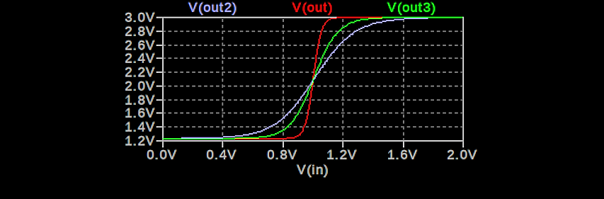 Implementing a sigmoid function with analog circuitry #EE  Adafruit Industries  Makers, hackers, artists, designers and engineers! [Video]