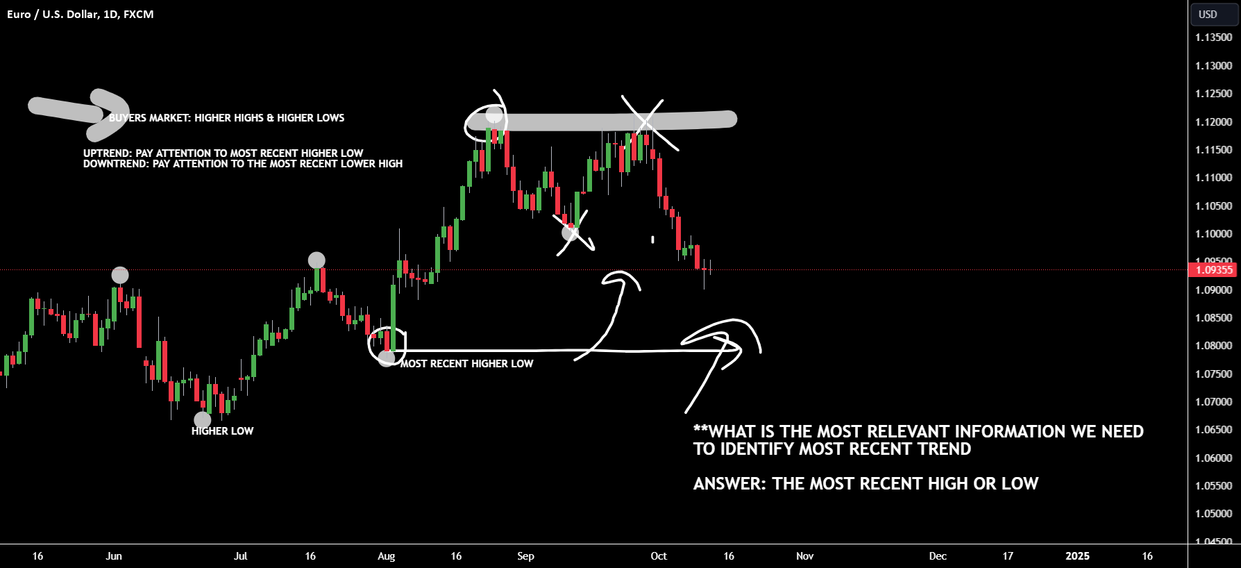 THE TREND IS YOUR FRIEND…UNTIL THE END…EURUSD EXAMPLE for FX:EURUSD by JosePips  TradingView [Video]