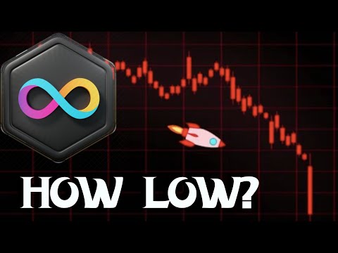 Internet Computer News: How Low Will ICP Price Fall Before Going To $100? ICP Crypto Price Analysis [Video]