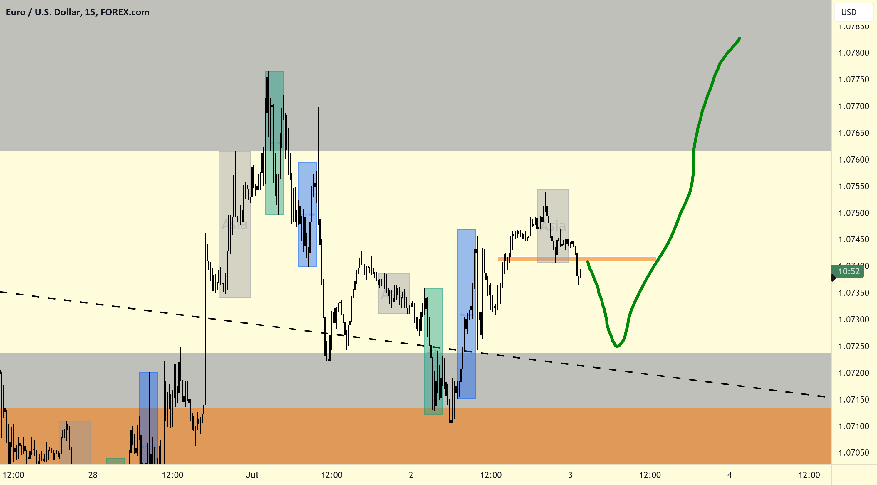 FULL ANALYSIS GUIDE – (Using ICT’s Concepts) for FOREXCOM:EURUSD by Road_2_Funded  TradingView [Video]