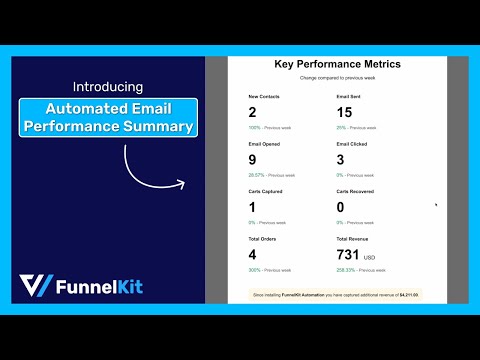 FunnelKit Automations Feature: Automated Email Performance Summary [Video]