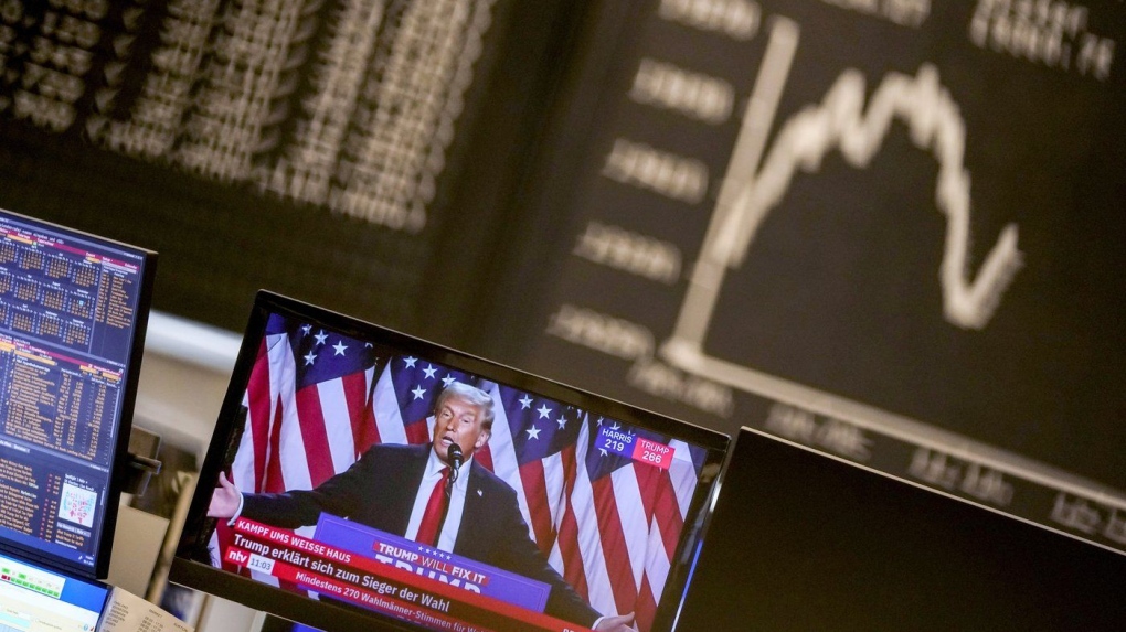 Donald Trump win has financial markets surging [Video]