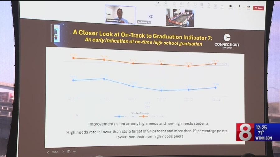 Dept. of Education releases report on how schools are performing [Video]