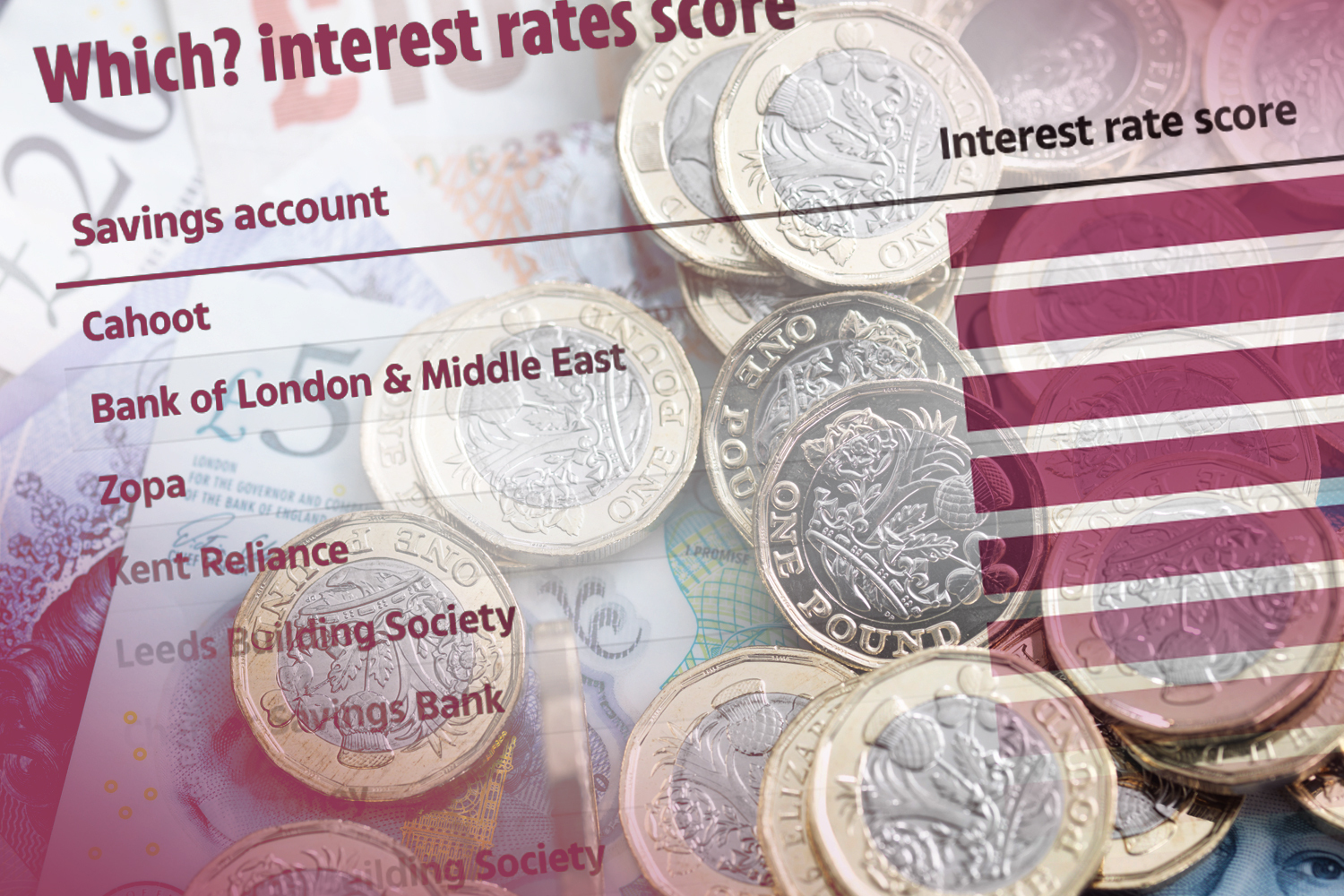 High street banks offering ‘meagre’ savings rates as best and worst revealed [Video]