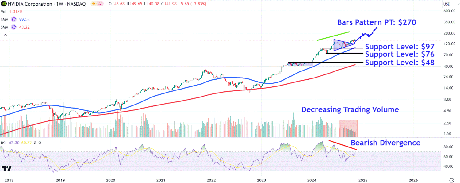 Nvidia Stock Price Levels to Watch as Earnings Report Looms [Video]