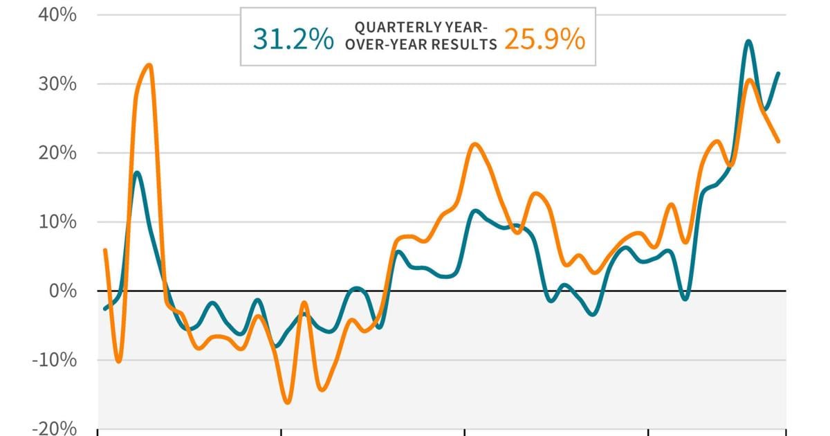 LexisNexis U.S. Insurance Demand Meter Reaches “Nuclear” as U.S. Consumer Auto Insurance Shopping, New Policy Growth Rates Continue to Surge | PR Newswire [Video]