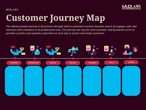 How to make an effective Customer Journey Map [Video]