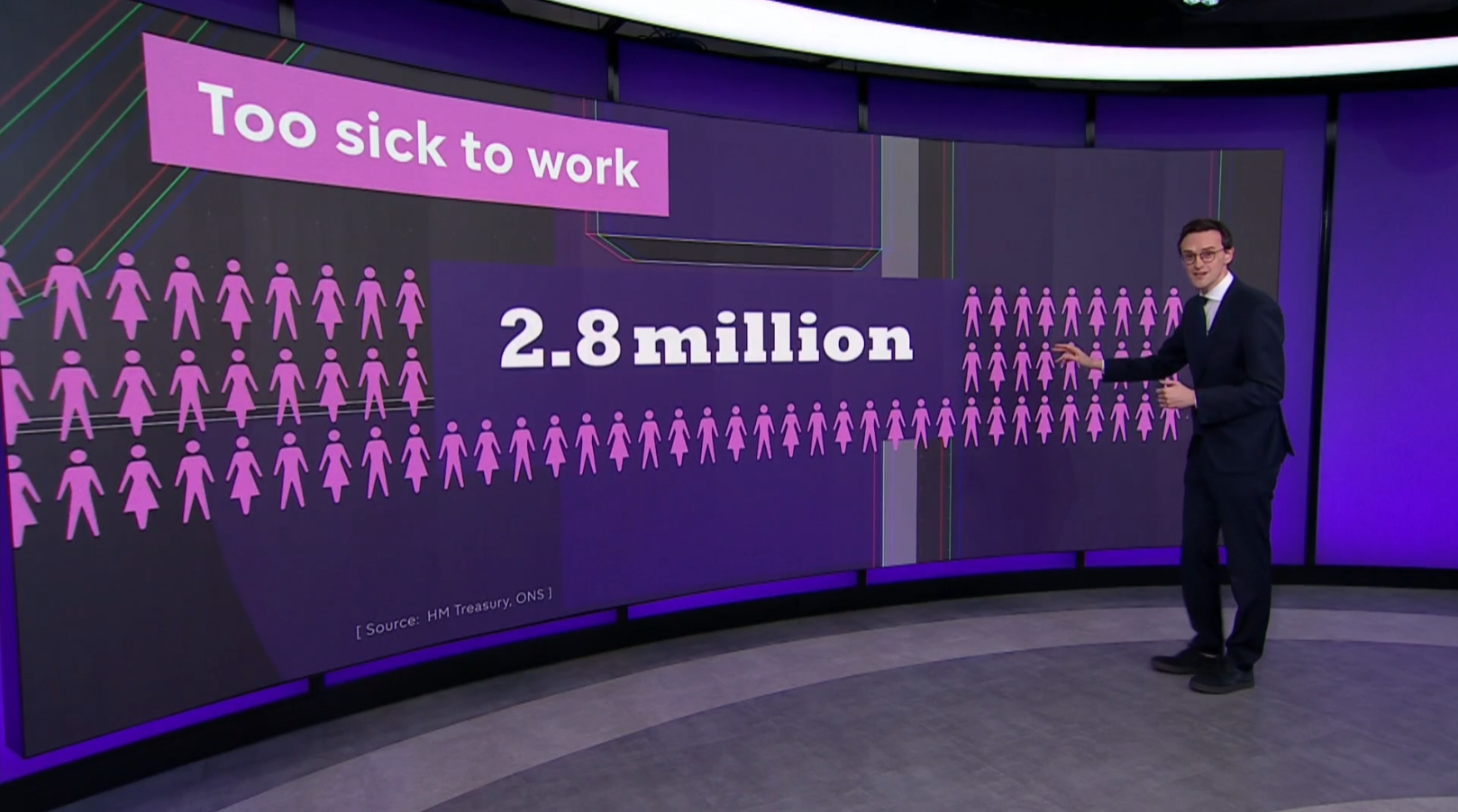 How Labour plan to get long-term sick population back to work  Channel 4 News [Video]