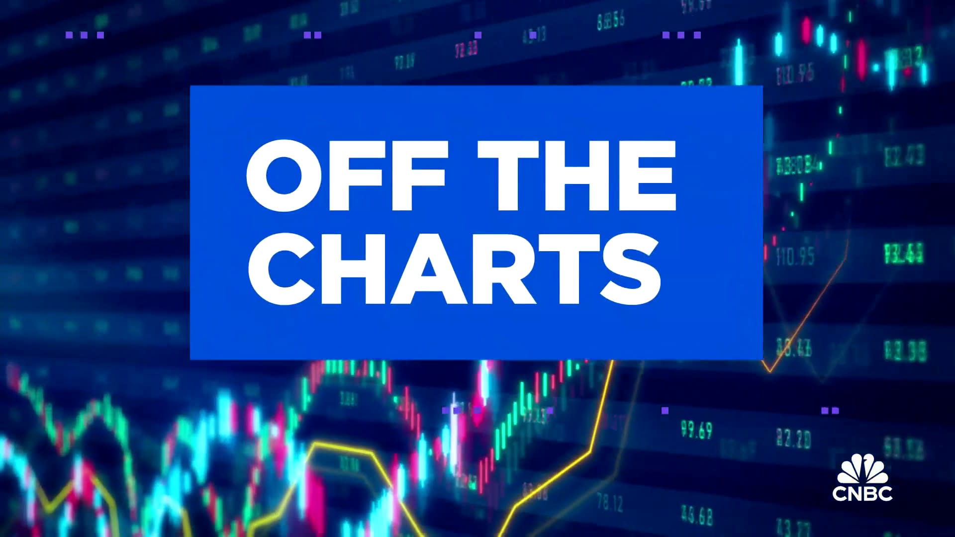 Looking at the technicals on volatility [Video]