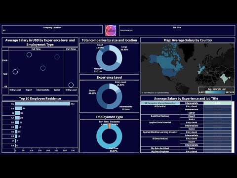 Create Data Science Jobs salaries dashboard with Tableau | Data Analyst in 100 projects | Linkedin [Video]