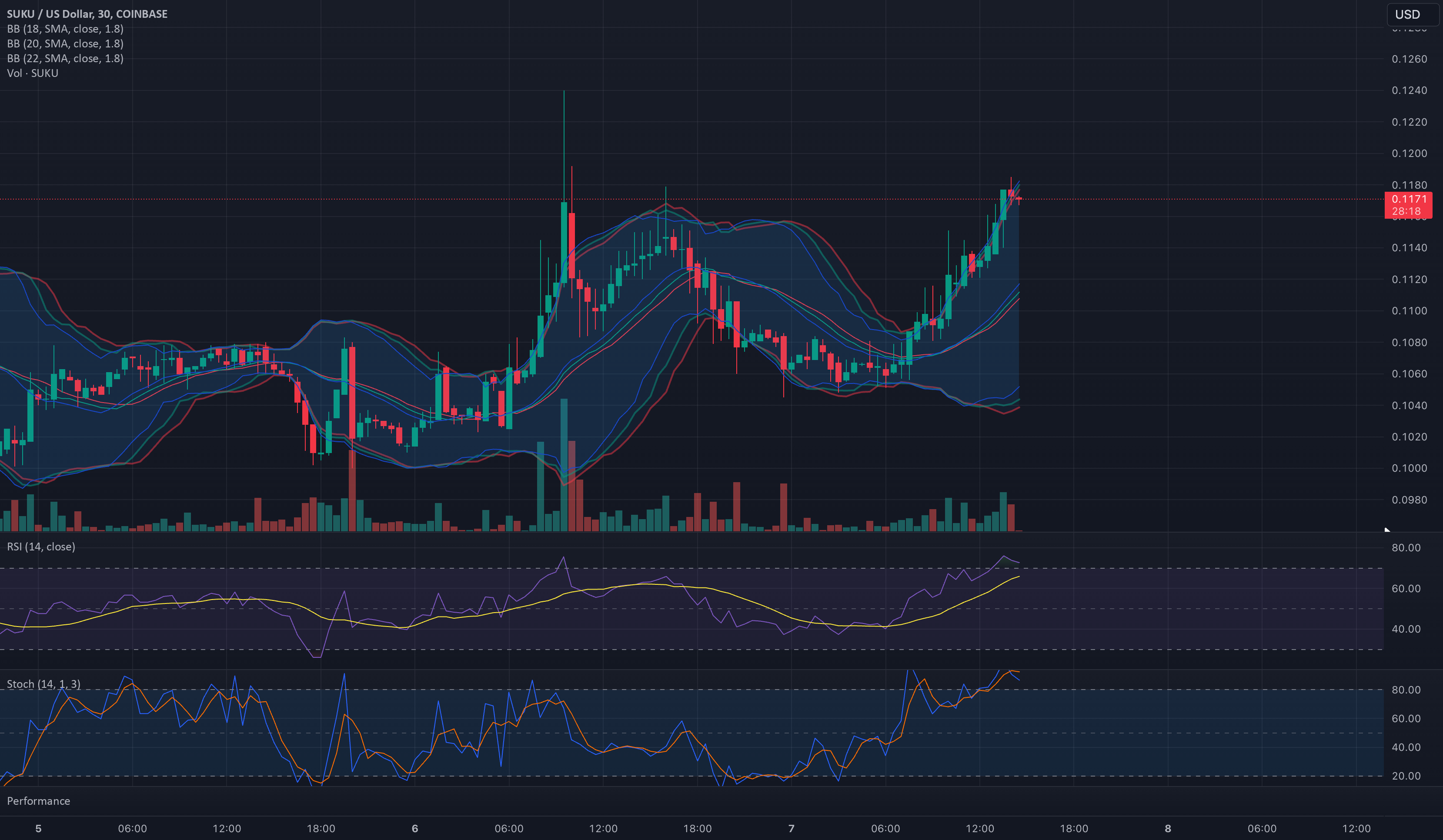 SUKUUSD by Hollywood260AB  TradingView [Video]