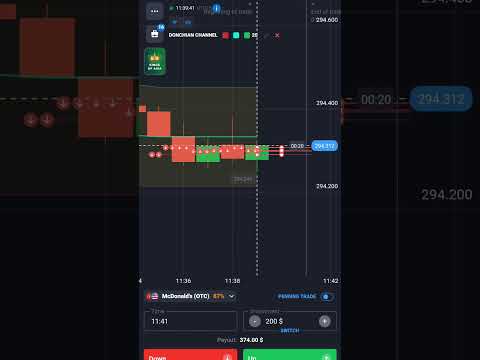 Donchian Channel Indicator 🤑🤑 [Video]