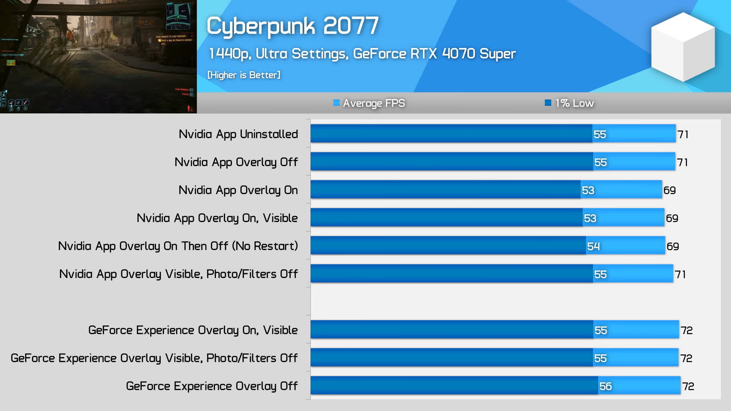 Is the Nvidia App hurting performance? Here’s what you need to know [Video]