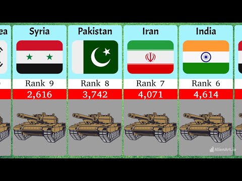 Military combat tanks inventory 2023 [Video]