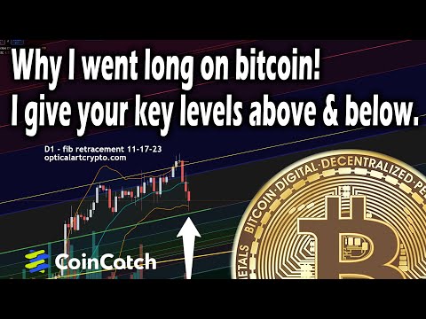 Why I went long on Bitcoin. [Video]