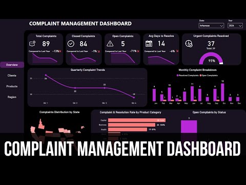 Complain Management Dashboard [Video]