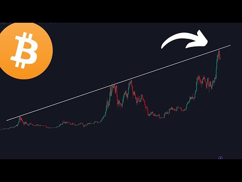 EXTREMELY SCARY FOR BITCOIN !!!!! [Video]