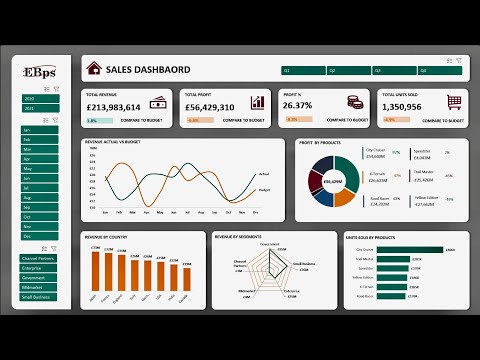 🌍 Create a Powerful Sales Excel Dashboard: Boost Your Business Insights! 📈 [Video]