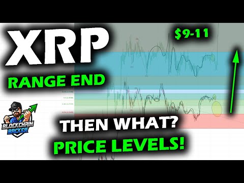 XRP Price Chart Range Ending, Bull Market Price Levels with Confluence [Video]